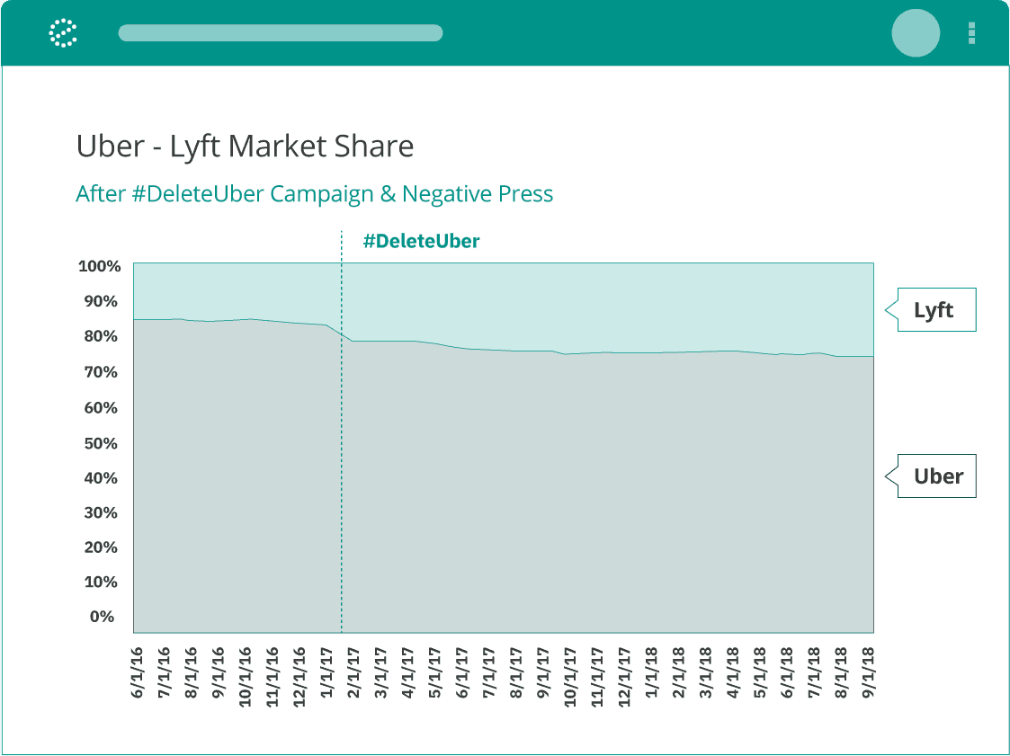 screenshot of Earnest Analytics